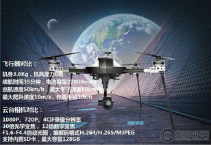 行業(yè)與消費的較量 ?？低曅袠I(yè)無人機(jī)與大疆、小米消費級無人機(jī)及海康科技解析